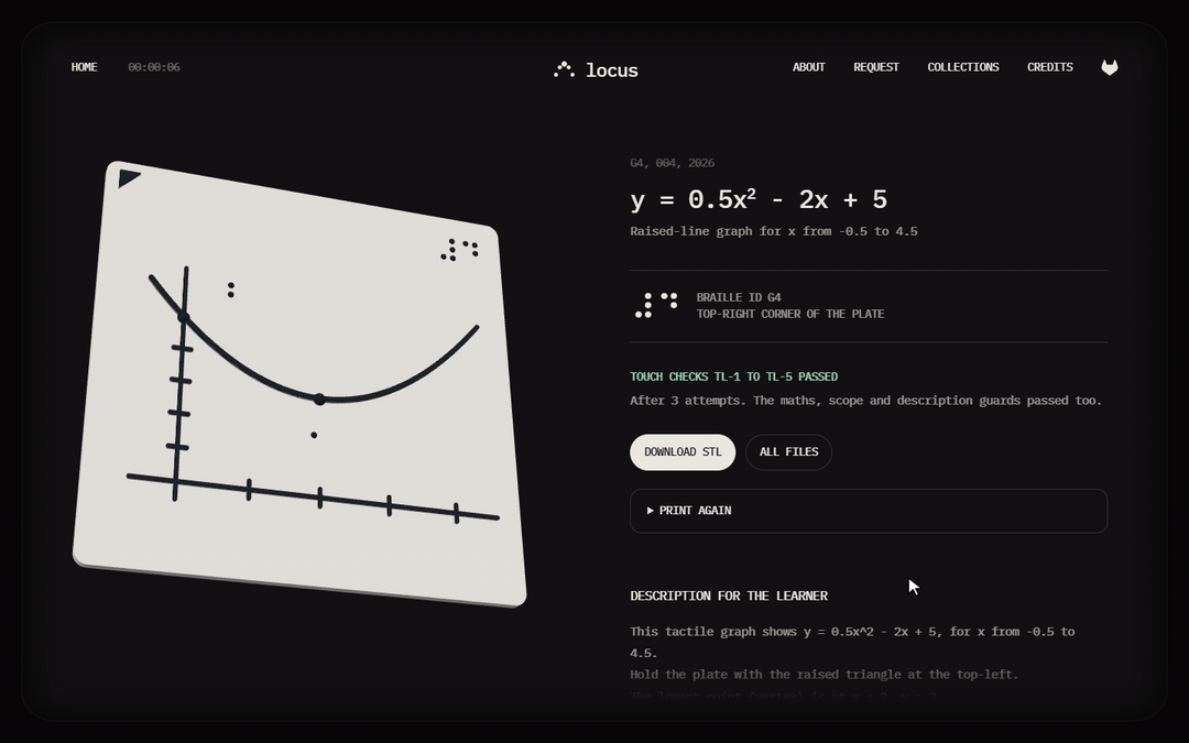 A graph page: the plate in 3D, then each touch rule TL-1 to TL-5 pressed in turn, lighting up where it measured