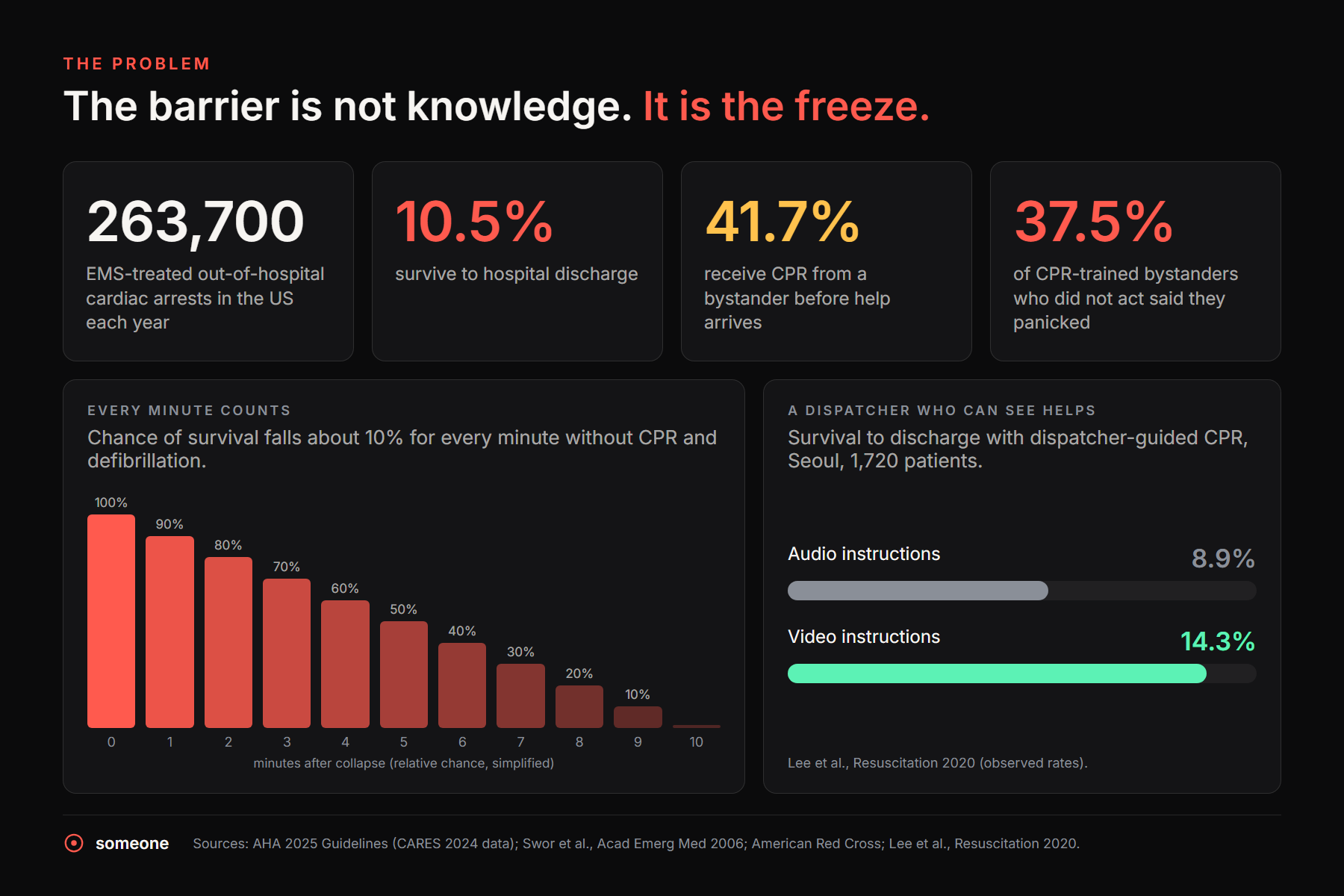 The problem in numbers